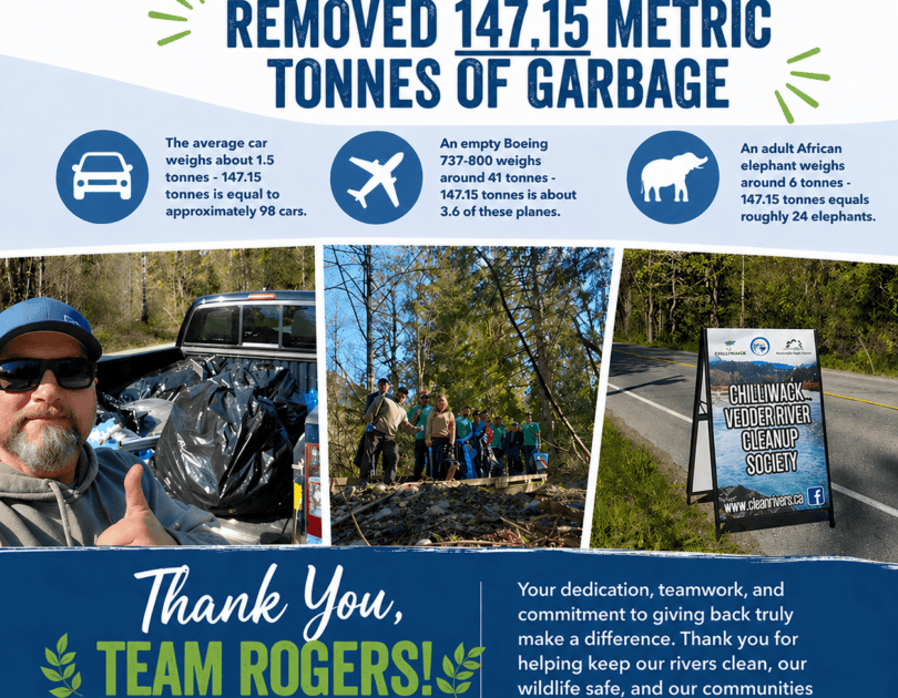 Thank You, Team Rogers! 