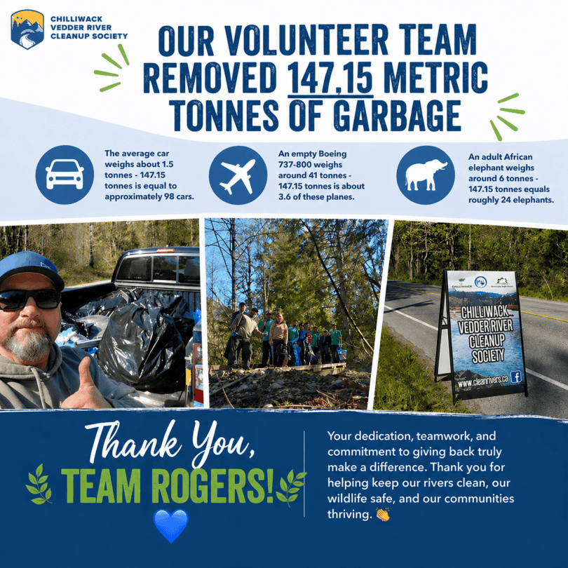 Thank You, Team Rogers! 